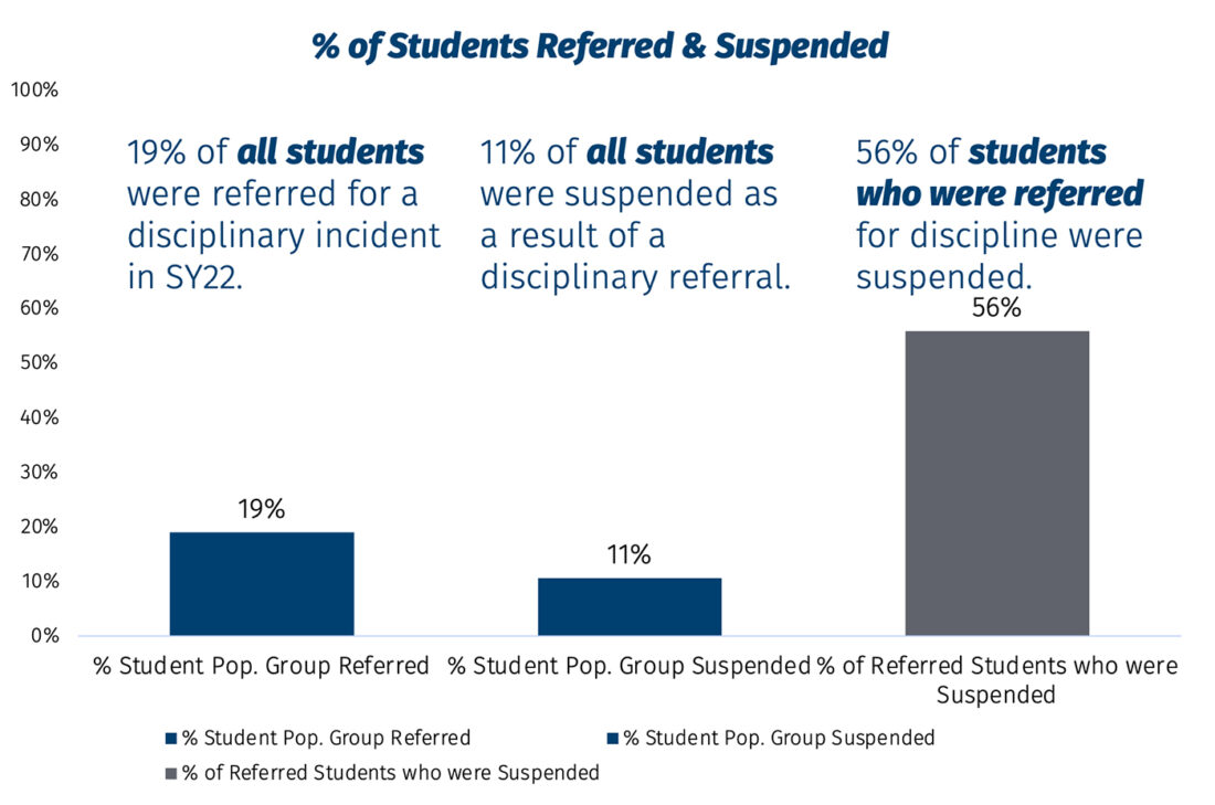 State Board of Education receives updated student discipline numbers